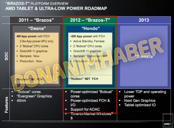 Meet Hondo, AMD’s soon to arrive 2W TDP Brazos chip for tablets … and Apache servers?