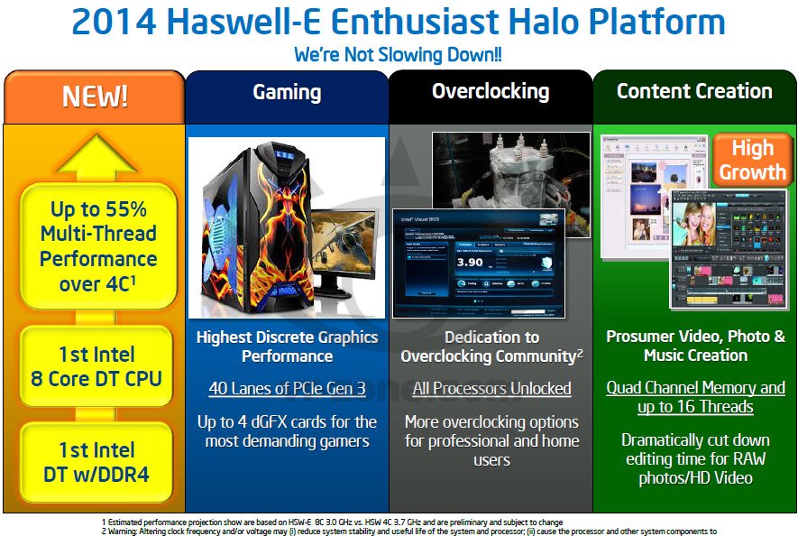 Intel is not slowing down, exclamation exclamation. Haswell-E for Holiday 2014 question mark.