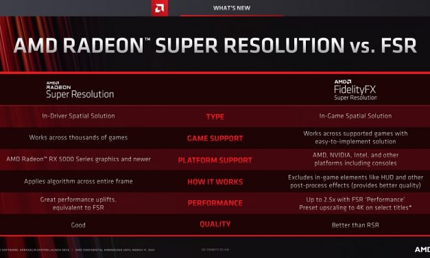 You’ve Heard Of AMD Radeon Super Resolution, Now You Can See It