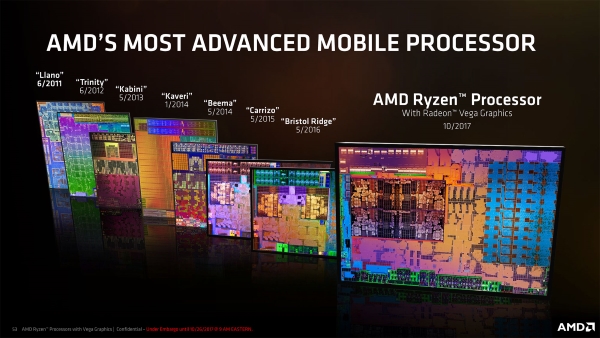 AMD Ryzen Mobile Picasso APUs Spotted in Benchmark Results