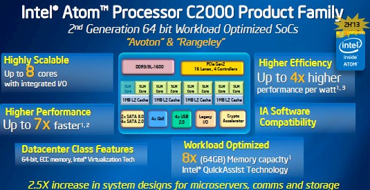 Intel gives their Atom C2000 a longer half life