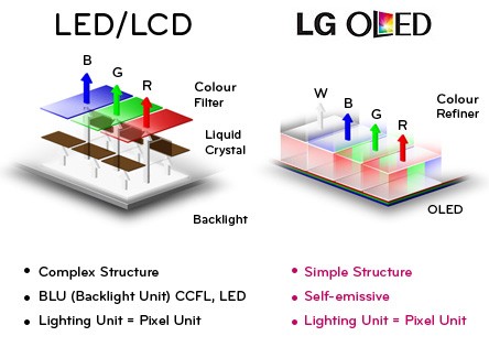 OLED OLED OLED OLED!  OLED! OLED!