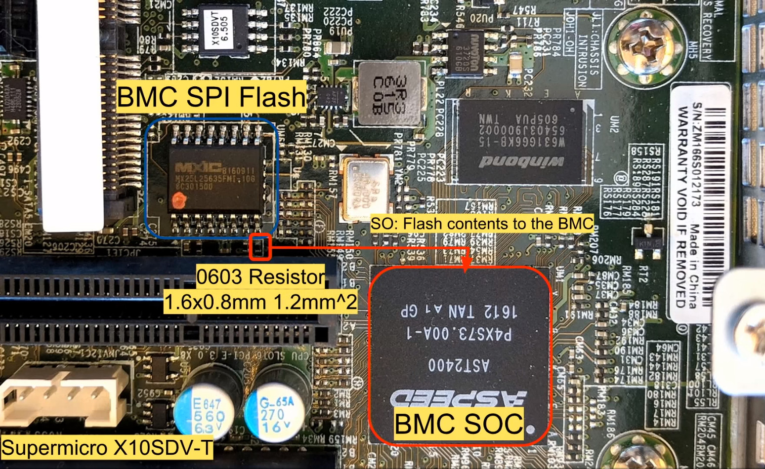 Big Media Coverage Doesn’t Mean SuperMicro Was Guilty