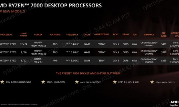 X Doesn’t Mark The Spot, Ryzen 7600, 7700, And 7900 CPUs
