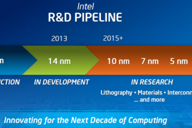 Intel’s process to hit 5nm by 2015?