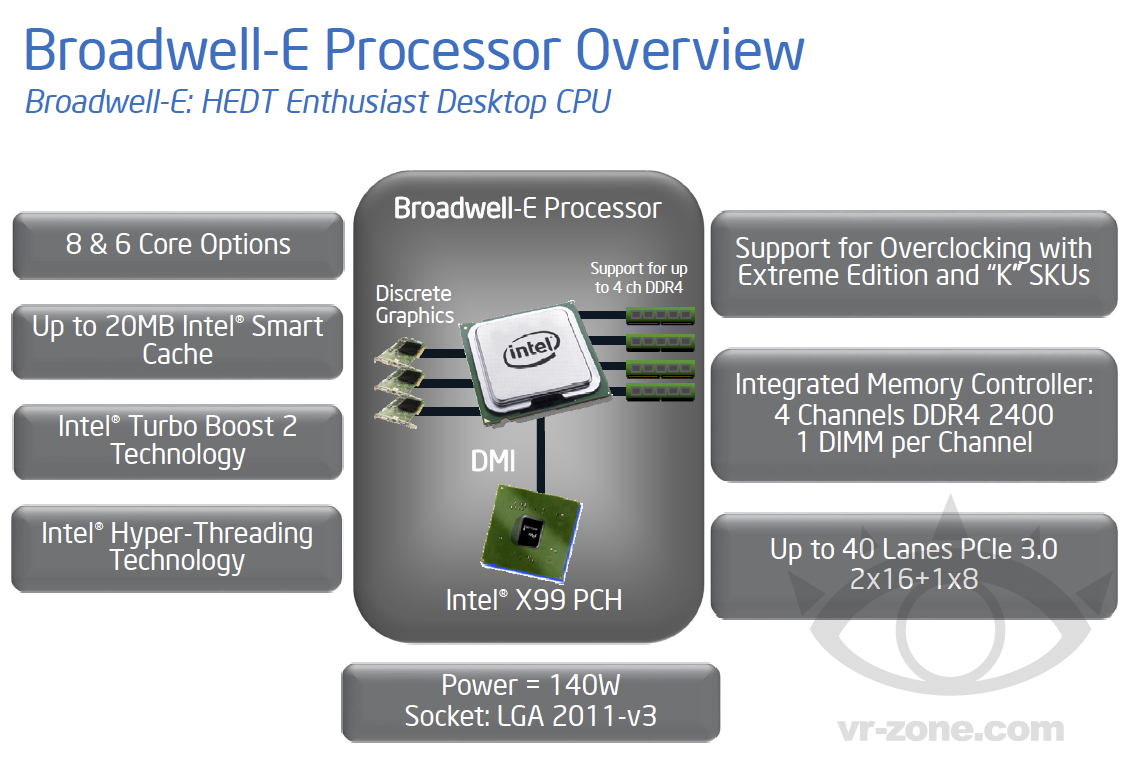 Intel Broadwell-E Expected for Q1 2016