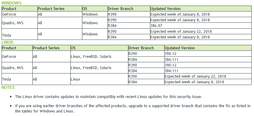 NVIDIA addresses Spectre vulnerabilities