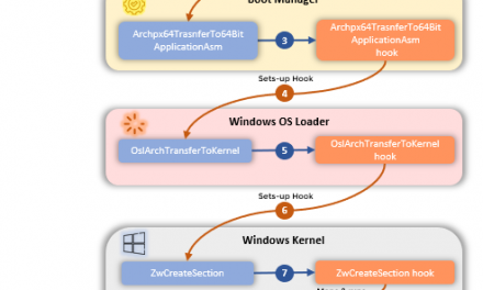 CosmicStrand; UEFI Stands For Undetectable, Effective … Infections