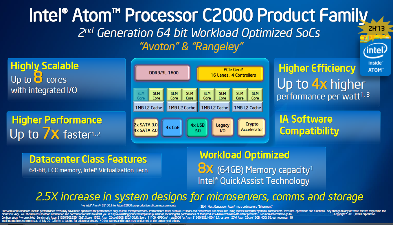 Intel’s Atom C2xxx processors may just make like a banana and split