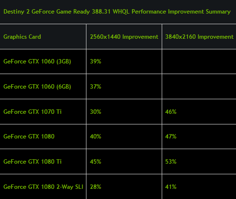 GeForce Game Ready 388.31 WHQL arrives for Star Wars and Destiny