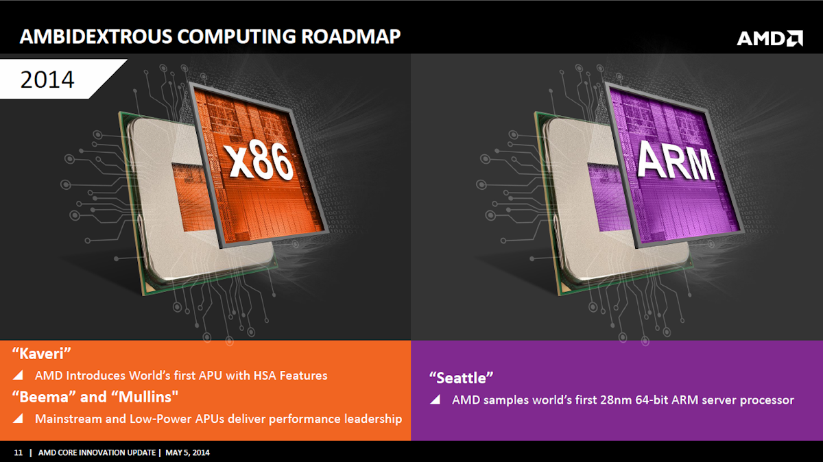 Final Thoughts on AMD’s Core Technology Update Presentation