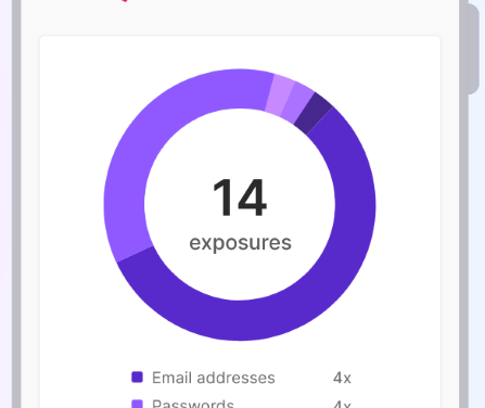 Mozilla Monitor Plus, Protecting US Users From Data Breaches … For A Price